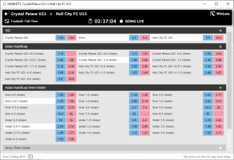 All markets view, from this event